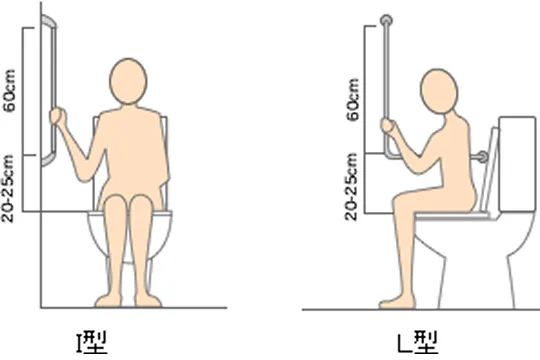 トイレ用手すりの紹介