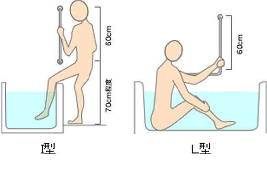 浴室用手すりの紹介