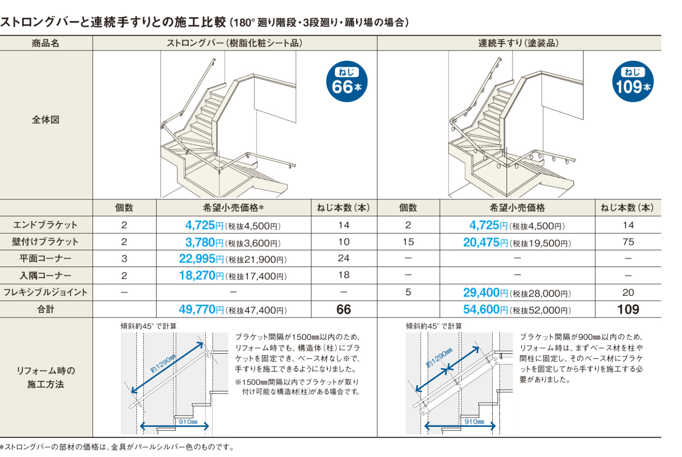 廊下手すり 札幌 手すり工房